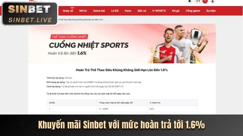 Thưởng chào mừng SV3888